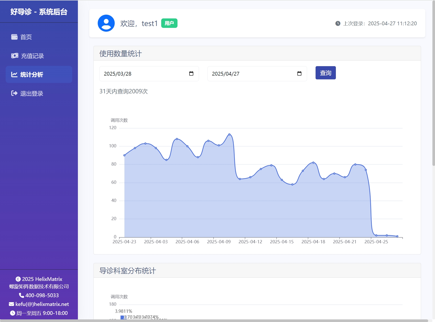 Dashboard Overview